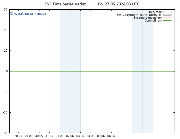 Temperature (2m) GEFS TS Po 27.05.2024 09 UTC