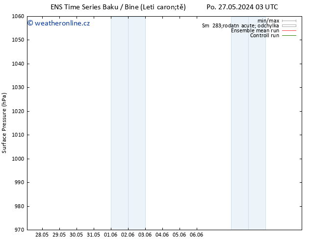 Atmosférický tlak GEFS TS Út 28.05.2024 21 UTC