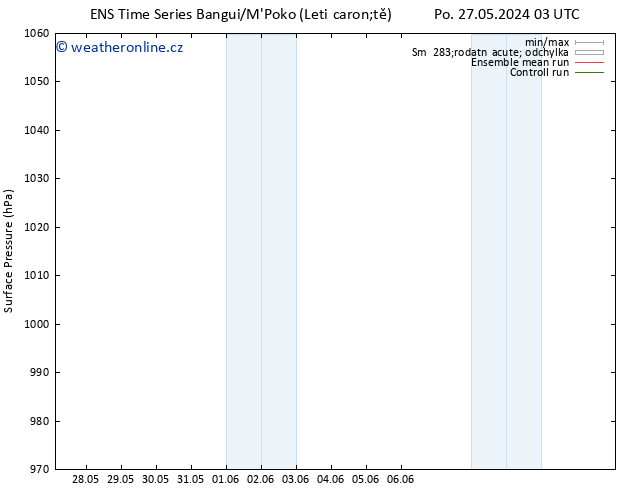 Atmosférický tlak GEFS TS St 05.06.2024 15 UTC