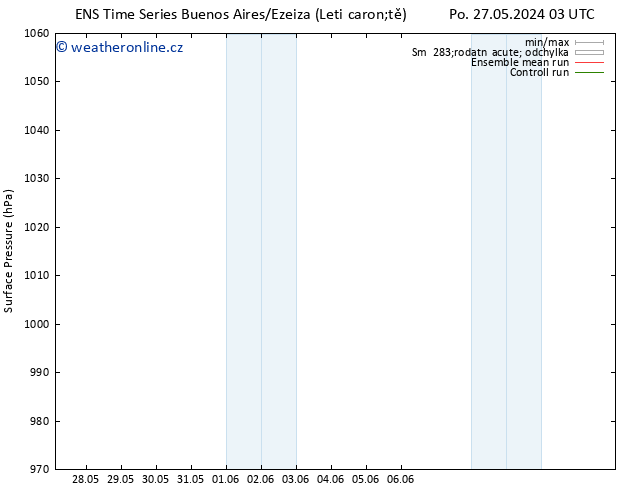 Atmosférický tlak GEFS TS St 29.05.2024 15 UTC