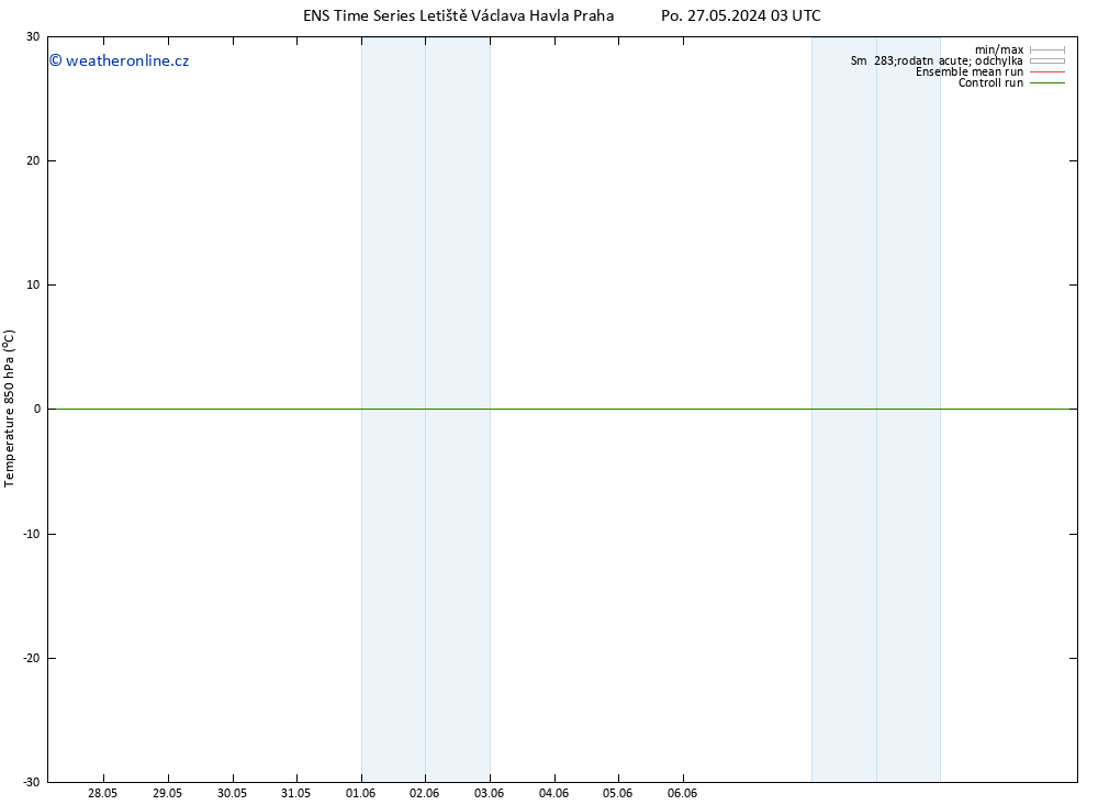 Temp. 850 hPa GEFS TS Čt 30.05.2024 03 UTC