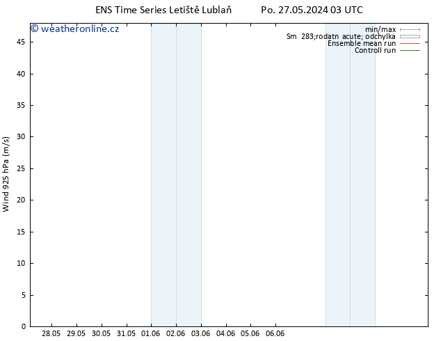 Wind 925 hPa GEFS TS Po 27.05.2024 03 UTC