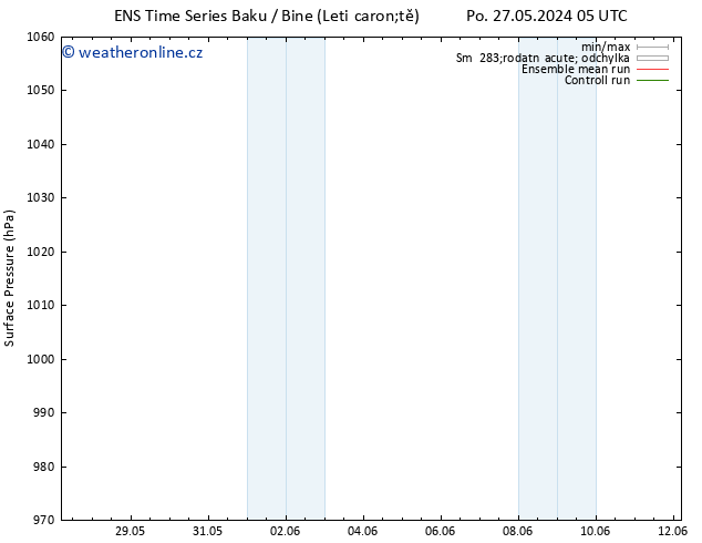 Atmosférický tlak GEFS TS Pá 31.05.2024 11 UTC