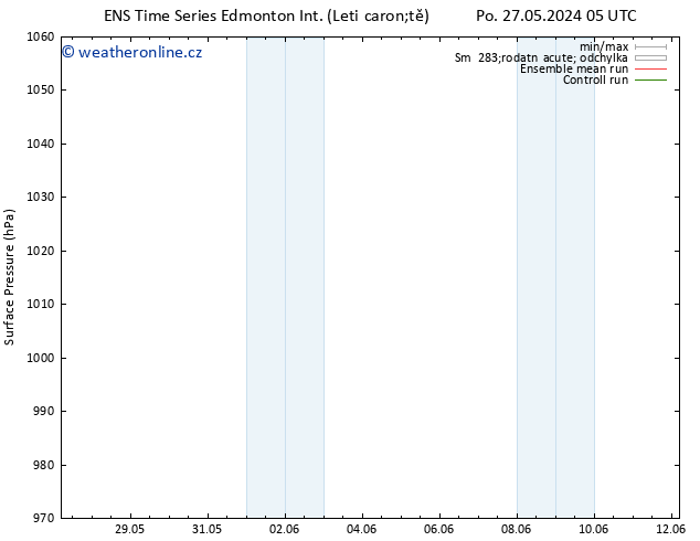 Atmosférický tlak GEFS TS Čt 06.06.2024 05 UTC