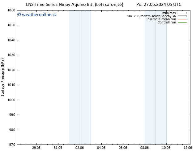 Atmosférický tlak GEFS TS Út 28.05.2024 05 UTC