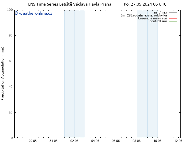 Precipitation accum. GEFS TS St 12.06.2024 05 UTC