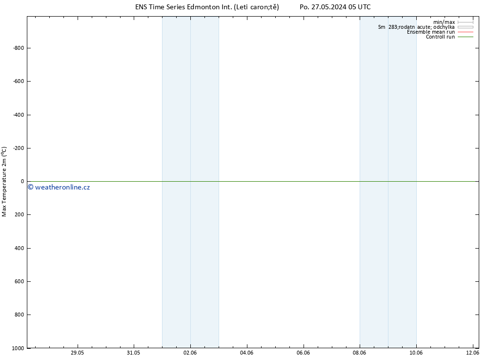 Nejvyšší teplota (2m) GEFS TS Čt 30.05.2024 17 UTC