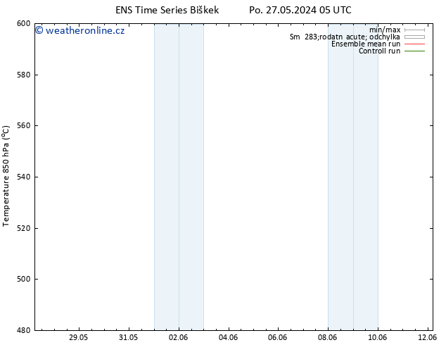 Height 500 hPa GEFS TS Pá 31.05.2024 23 UTC