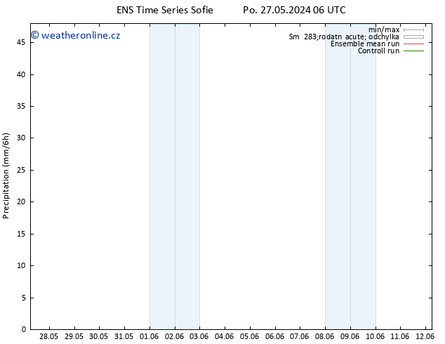 Srážky GEFS TS Po 27.05.2024 18 UTC