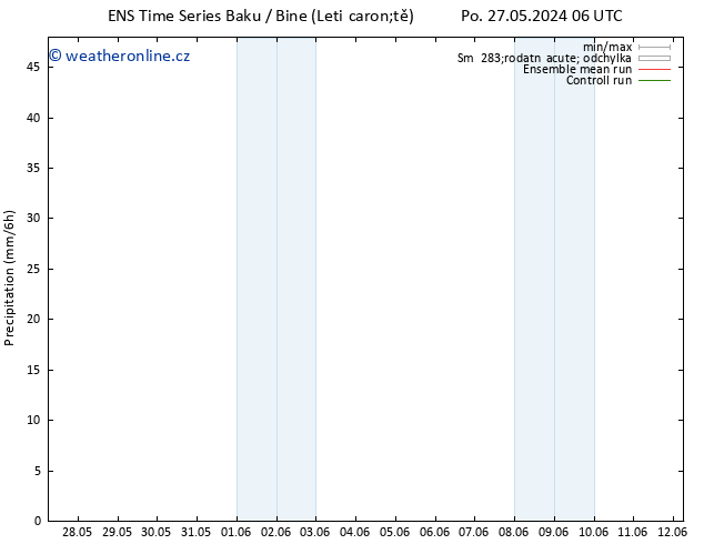 Srážky GEFS TS Po 27.05.2024 12 UTC