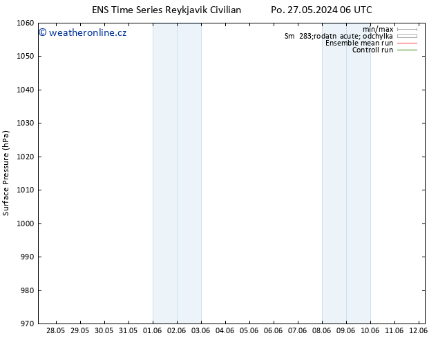 Atmosférický tlak GEFS TS St 29.05.2024 00 UTC