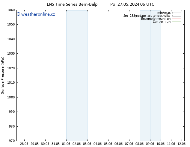 Atmosférický tlak GEFS TS Po 27.05.2024 06 UTC