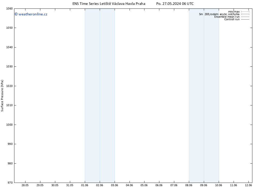 Atmosférický tlak GEFS TS Út 04.06.2024 18 UTC