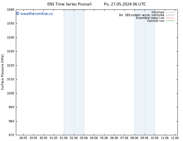 Atmosférický tlak GEFS TS Po 27.05.2024 12 UTC