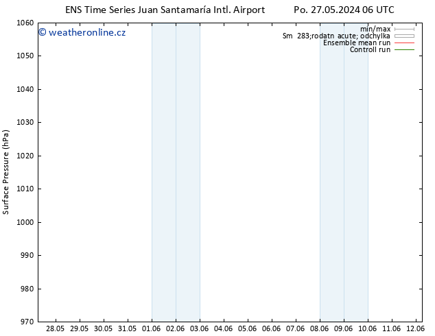 Atmosférický tlak GEFS TS Ne 02.06.2024 12 UTC