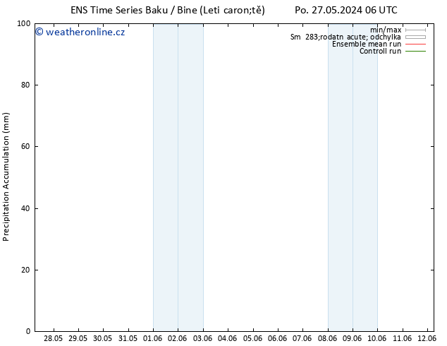 Precipitation accum. GEFS TS Ne 02.06.2024 06 UTC