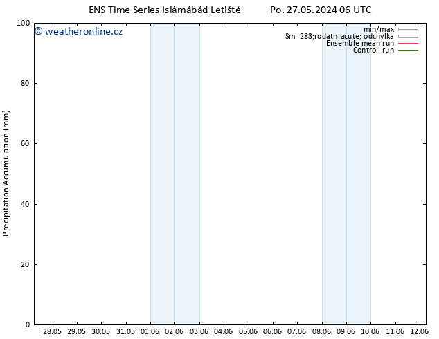 Precipitation accum. GEFS TS Po 27.05.2024 12 UTC