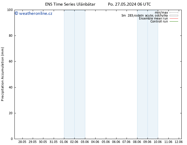 Precipitation accum. GEFS TS Ne 02.06.2024 06 UTC