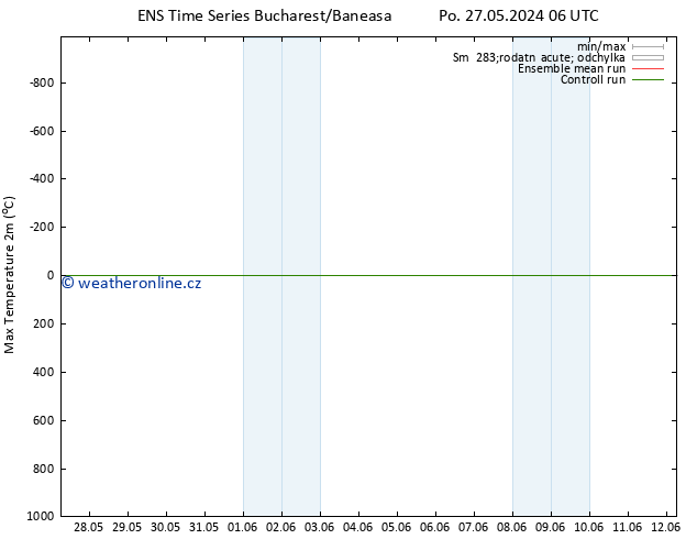 Nejvyšší teplota (2m) GEFS TS Ne 02.06.2024 12 UTC