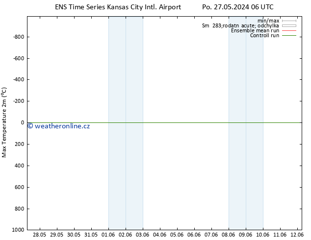 Nejvyšší teplota (2m) GEFS TS Ne 02.06.2024 00 UTC