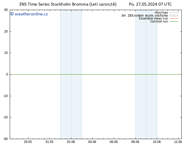 Temperature (2m) GEFS TS Po 27.05.2024 13 UTC