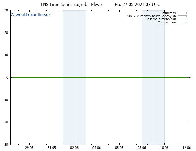 Temperature (2m) GEFS TS Po 27.05.2024 13 UTC