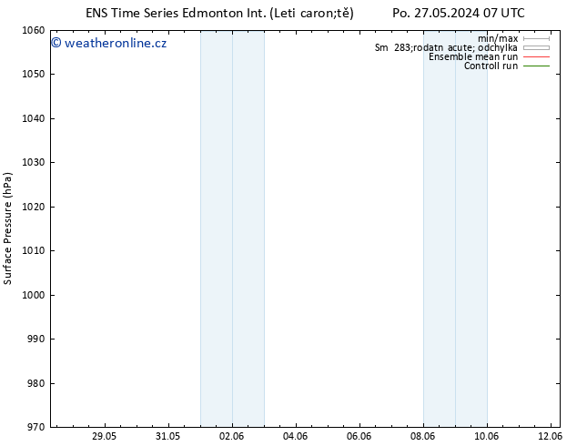 Atmosférický tlak GEFS TS Po 27.05.2024 07 UTC