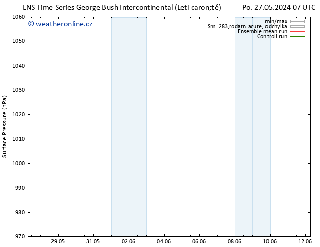 Atmosférický tlak GEFS TS St 29.05.2024 07 UTC