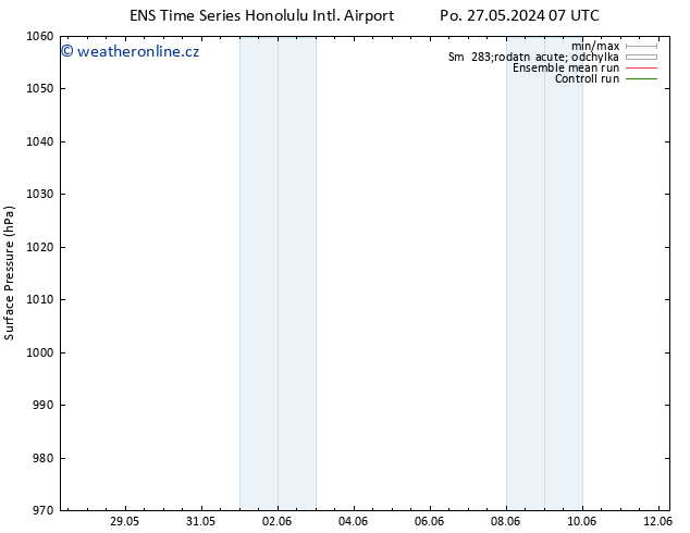 Atmosférický tlak GEFS TS Po 03.06.2024 19 UTC