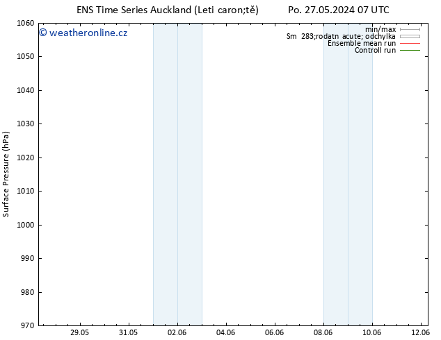 Atmosférický tlak GEFS TS Ne 02.06.2024 19 UTC