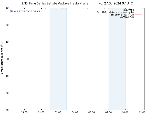 Temp. 850 hPa GEFS TS St 12.06.2024 07 UTC