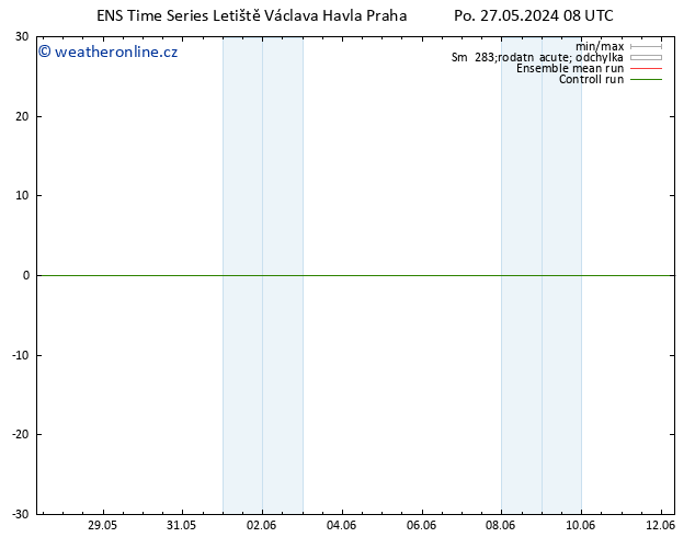 Height 500 hPa GEFS TS Po 27.05.2024 08 UTC