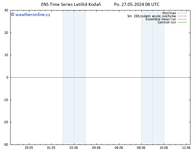 Temperature (2m) GEFS TS Po 27.05.2024 08 UTC