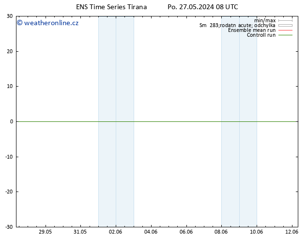 Temperature (2m) GEFS TS Po 27.05.2024 08 UTC