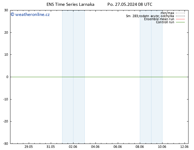 Temperature (2m) GEFS TS Po 27.05.2024 14 UTC