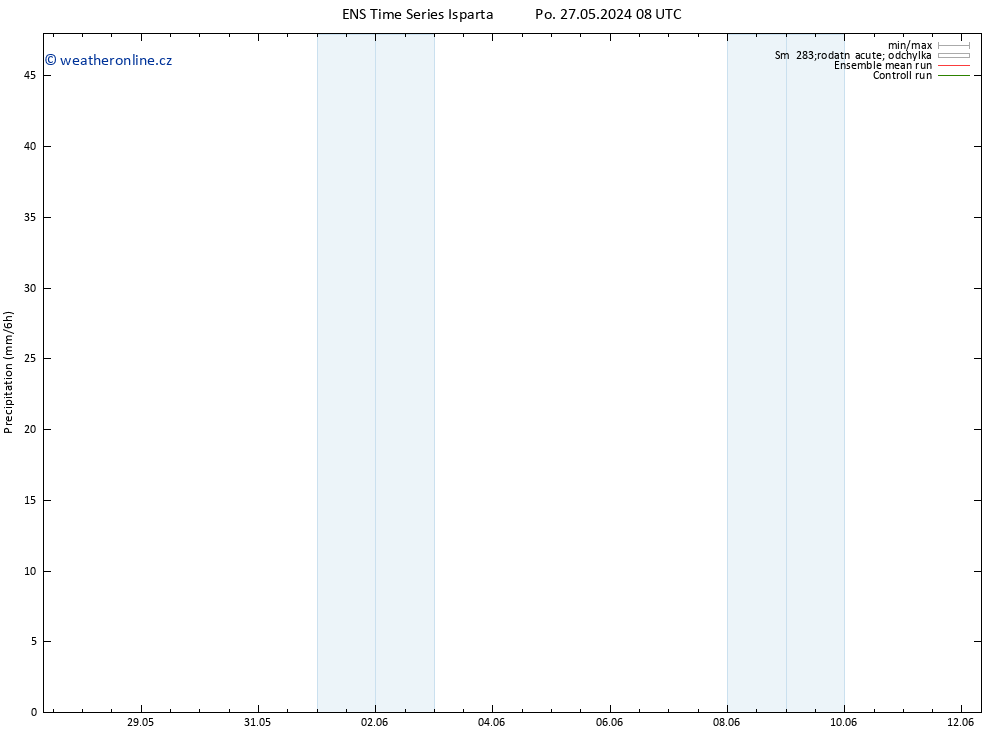 Srážky GEFS TS Pá 31.05.2024 08 UTC