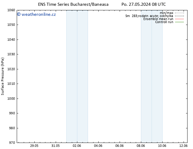 Atmosférický tlak GEFS TS Út 28.05.2024 02 UTC