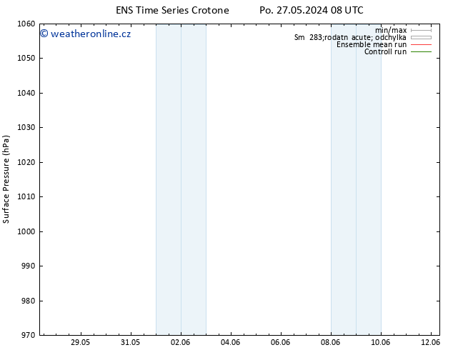 Atmosférický tlak GEFS TS Út 28.05.2024 08 UTC