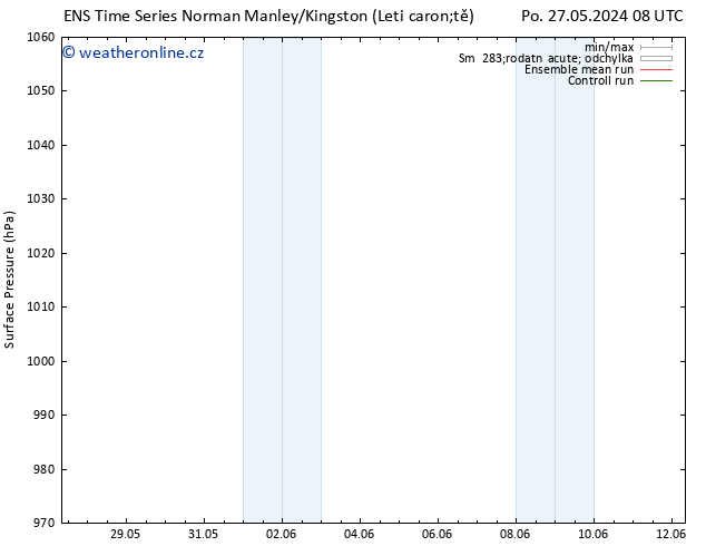 Atmosférický tlak GEFS TS Po 27.05.2024 08 UTC