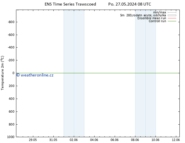 Temperature (2m) GEFS TS Po 27.05.2024 08 UTC