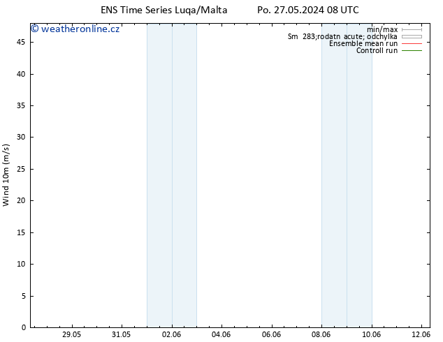 Surface wind GEFS TS Út 28.05.2024 08 UTC