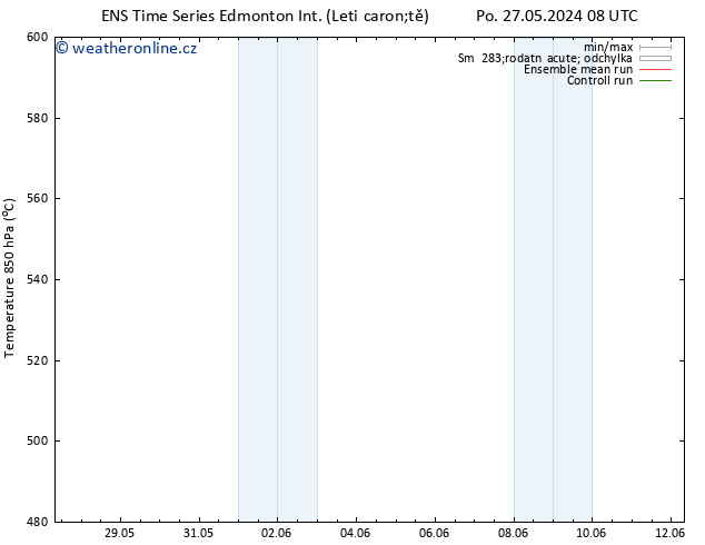 Atmosférický tlak GEFS TS Ne 02.06.2024 02 UTC