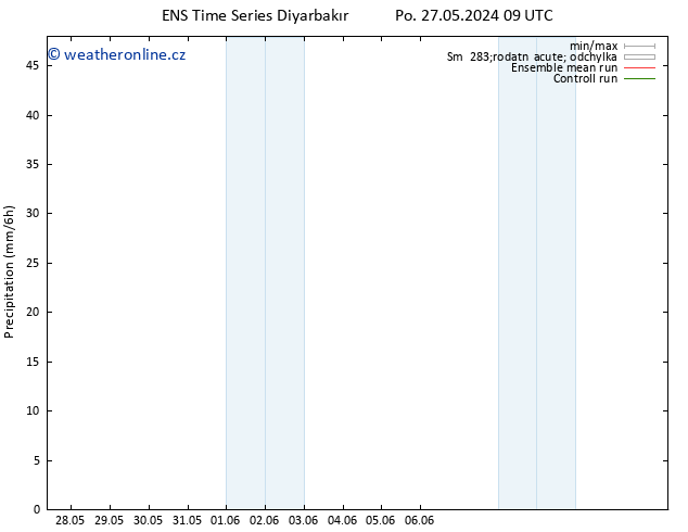 Srážky GEFS TS Pá 31.05.2024 09 UTC