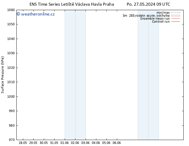 Atmosférický tlak GEFS TS Po 27.05.2024 21 UTC