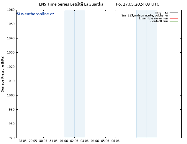 Atmosférický tlak GEFS TS St 29.05.2024 09 UTC