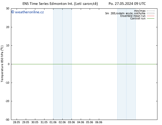 Temp. 850 hPa GEFS TS Út 28.05.2024 09 UTC