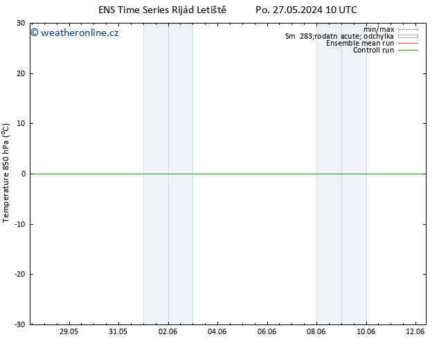 Temp. 850 hPa GEFS TS Čt 30.05.2024 10 UTC