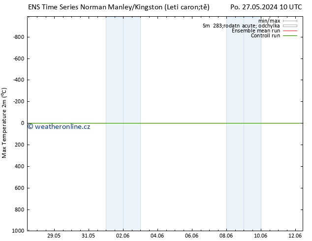 Nejvyšší teplota (2m) GEFS TS Po 27.05.2024 10 UTC