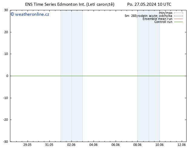 Atmosférický tlak GEFS TS Út 28.05.2024 16 UTC