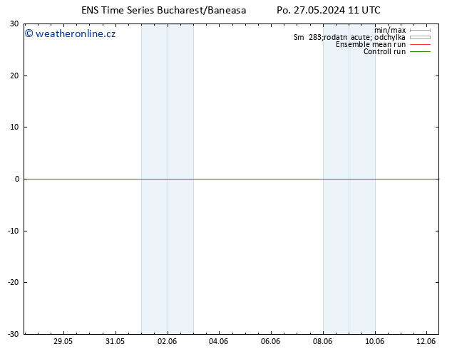 Temperature (2m) GEFS TS Po 27.05.2024 17 UTC